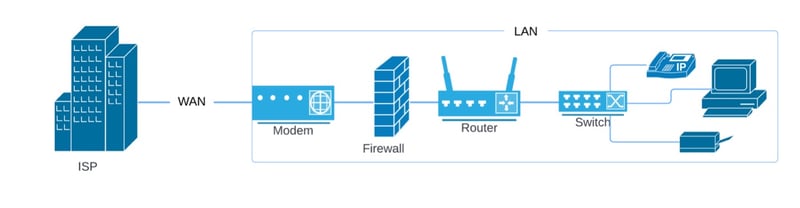 network-diagram