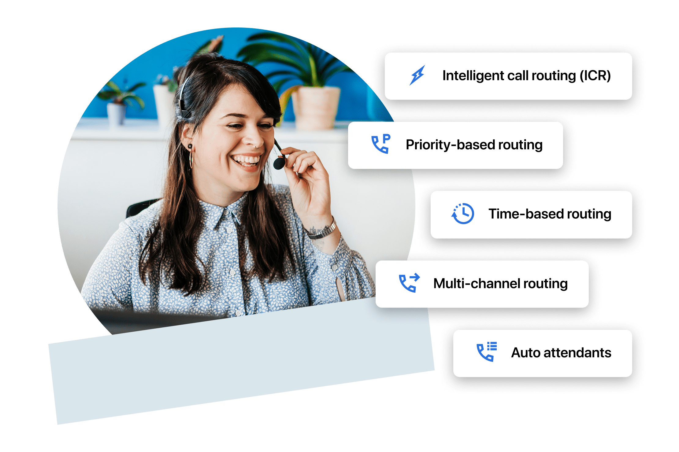 Graphic showcasing various call routing options, such as intelligent call routing, priority-based routing, time-based routing, multi-channel routing, and auto attendants, designed to improve customer experience and streamline call management.