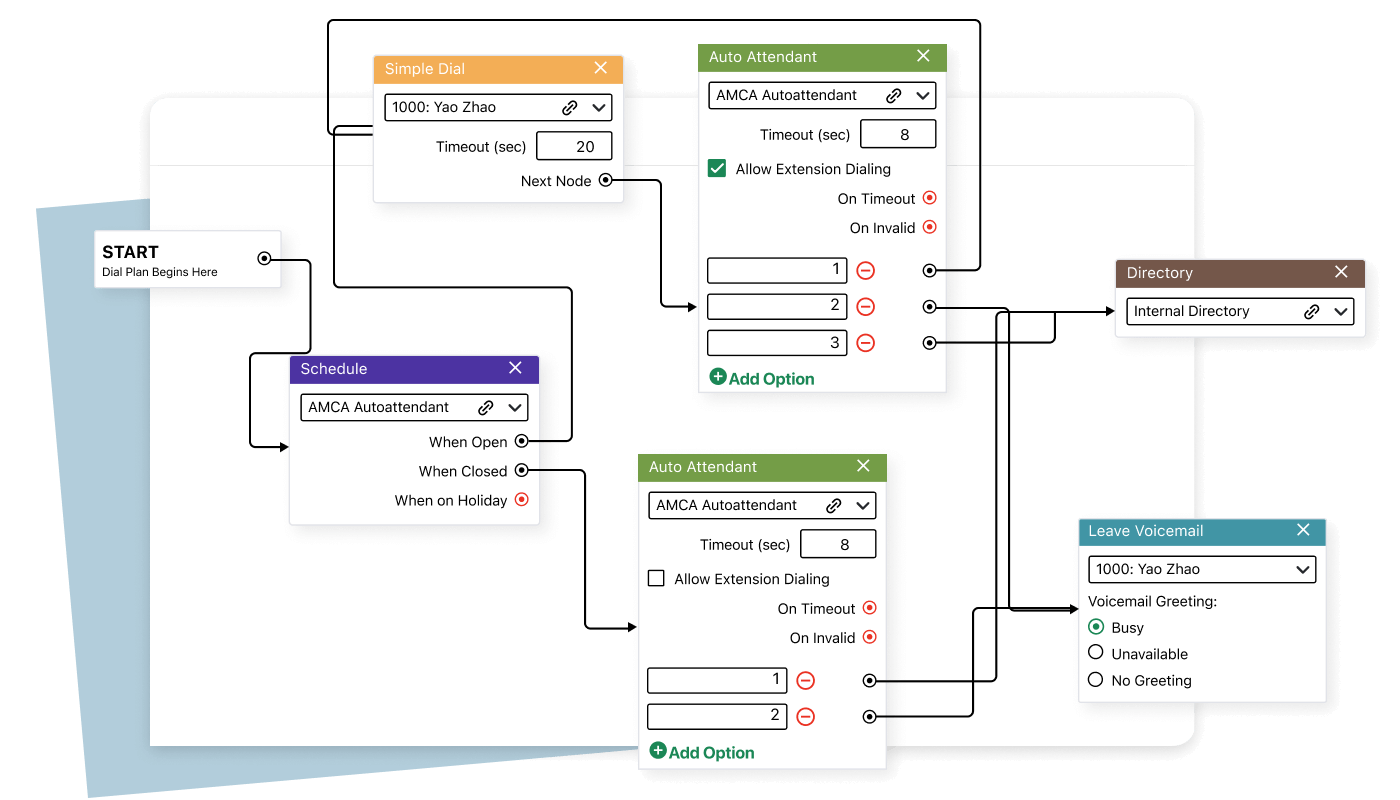 Creating a dial plan in GoTo Contact Center using features like Simple Dial, Auto Attendant, Schedule and more.