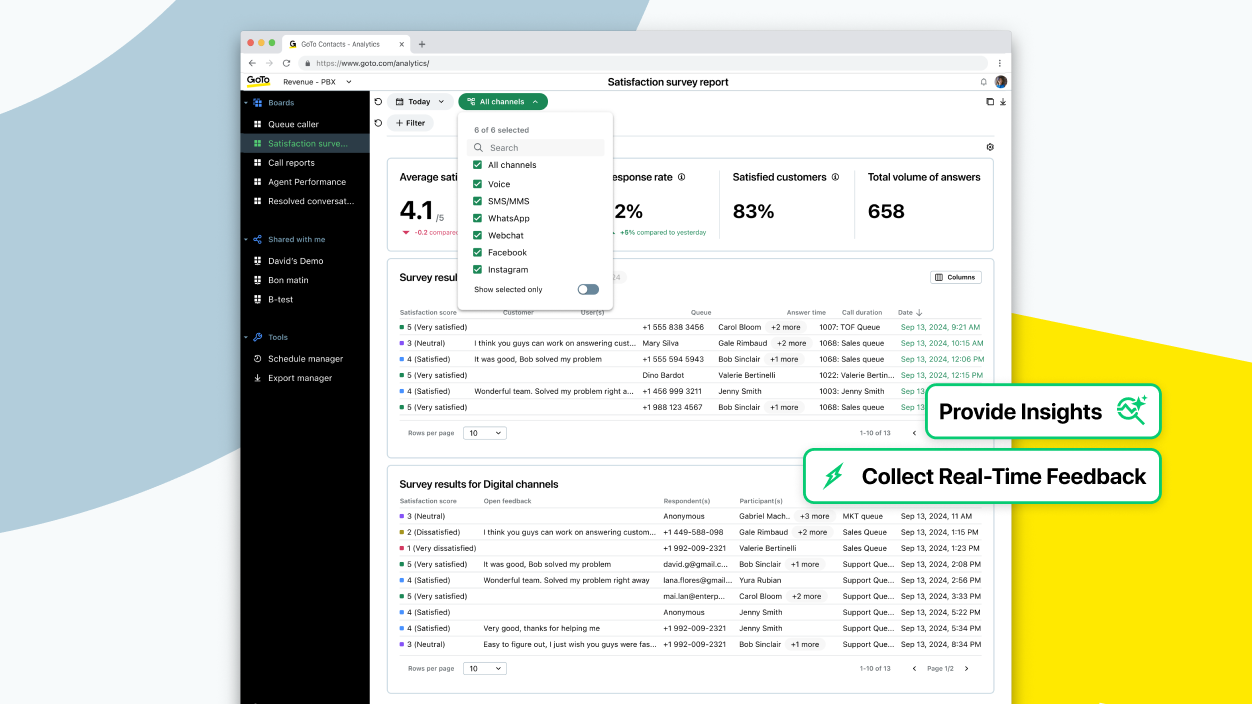  Dashboard displaying post-call survey data including satisfaction scores, response breakdowns, and customer comments.