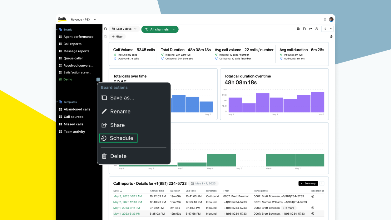 A reporting dashboard with performance charts and a scheduling menu for automating call and message report delivery. 