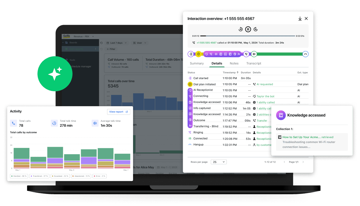 Illustration showcasing AI Receptionist features, including call reports, a pop-up window menu selection, an activity dashboard for Virtual Receptionists, and tools for delivering observable customer service.