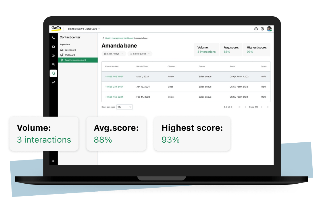 GoTo Contact Center AI Quality Management dashboard highlights agents performing and identifies those needing coaching to improve customer experience.