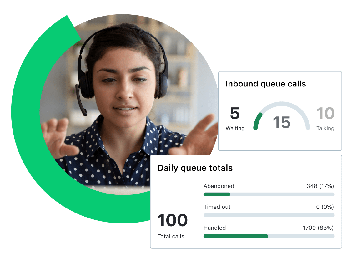 Collage of a tech support person on a call, while showing the status of her queue, including those abandoned, timed out, and handled.