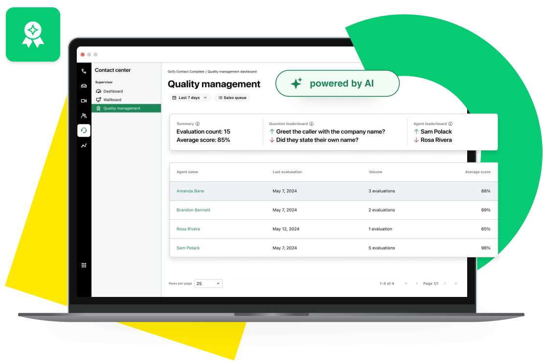 GoTo Contact Center Quality Management dashboard showcasing agent performance leaderboard and recent scoring for improved call quality tracking using AI-powered evaluation metrics.