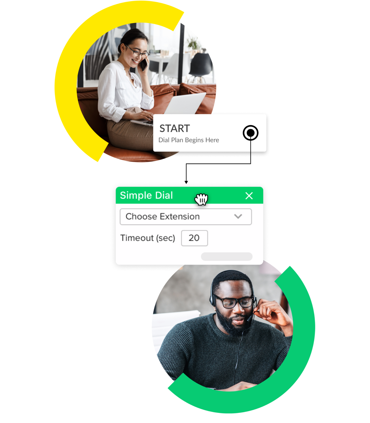A graphic showing how GoToConnect’s Dial Plans can be used to choose extensions, allowing callers to speak to specific agents.